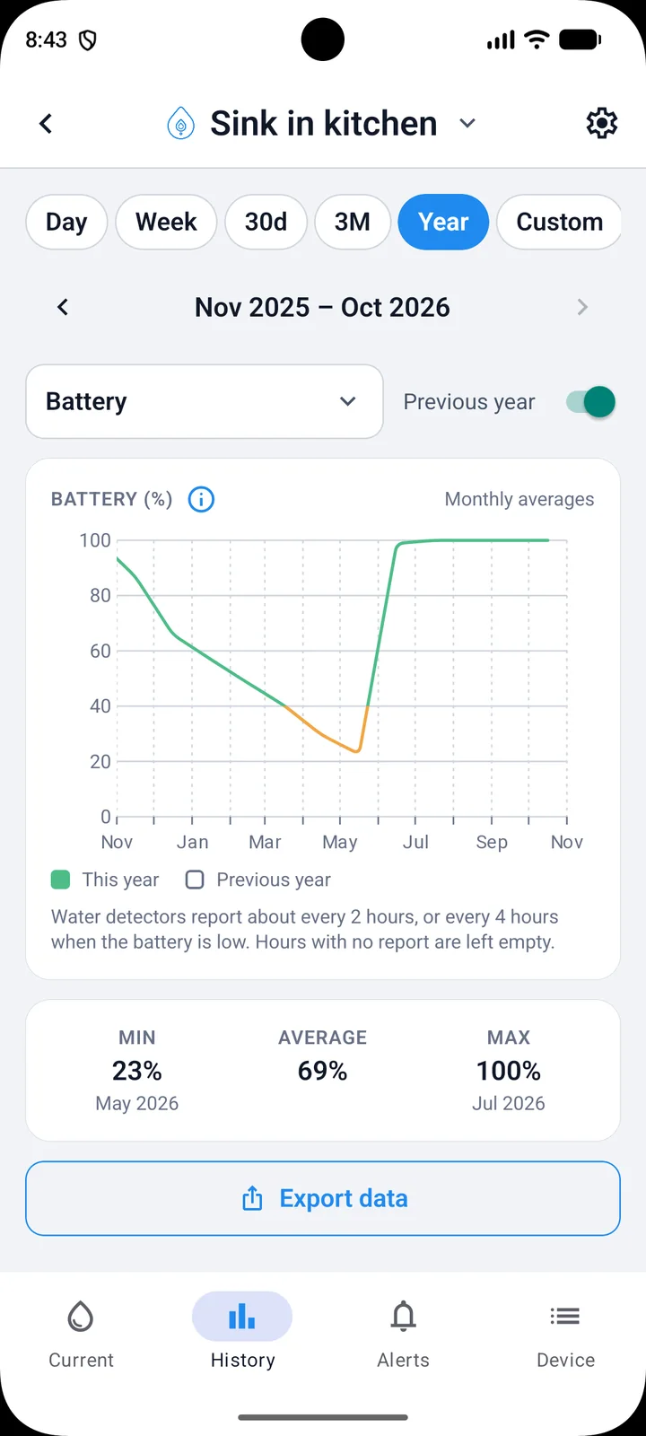 PipePulse screenshot: Battery over a year. Spot a failing battery early