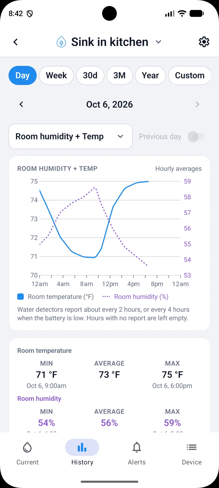 PipePulse screenshot: Room conditions. Humidity and temperature together
